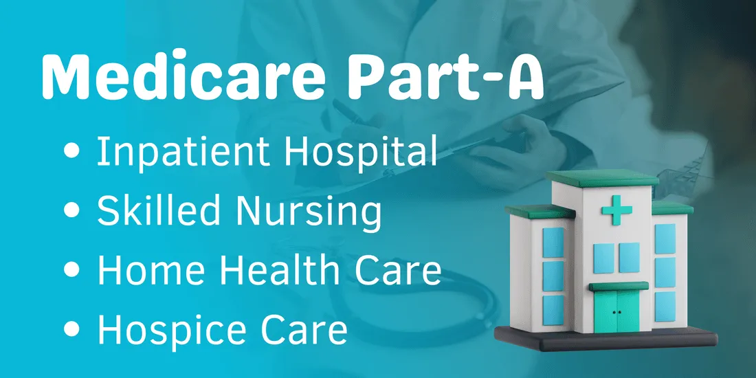 Medicare Part A hospital insurance